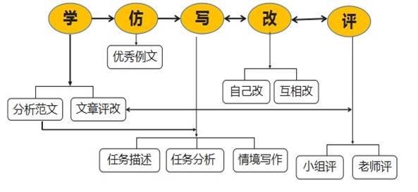 说明: 图片2_副本