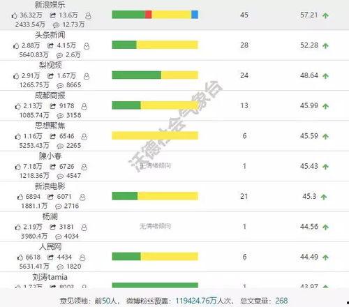 娱乐吃瓜公司排行榜最新,揭秘幕后势力风云变幻